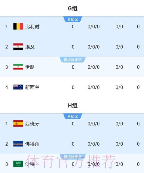 2026世界杯比分下载 2026世界杯比分下载