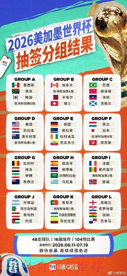 世界杯直播排行入口地址 世界杯直播排行入口地址