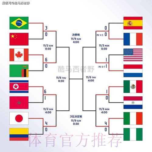 世界杯外围教程最佳